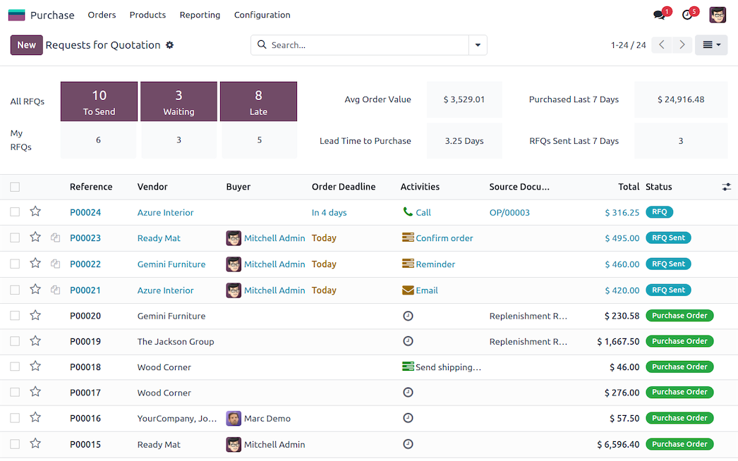 Odoo Purchase — Procurement